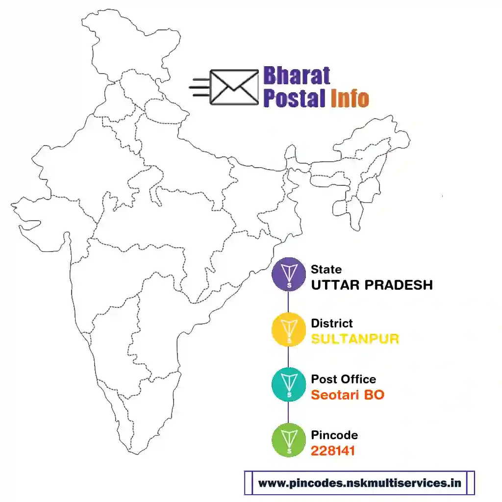 uttar pradesh-sultanpur-seotari bo-228141